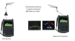 CW signal test setup
