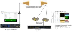 5G mmWave private network