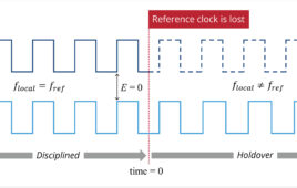 network clocks lose reference