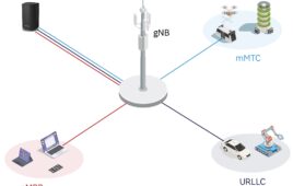 URLLC eMBB 3GPP