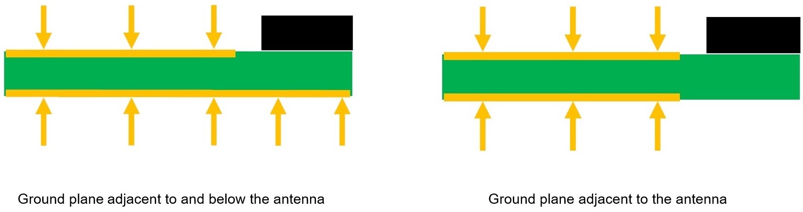 antenna ground plane