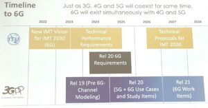 3GPP timeline