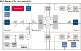BGT60LTR11AIP motion sensor Infineon Technologies block diagram