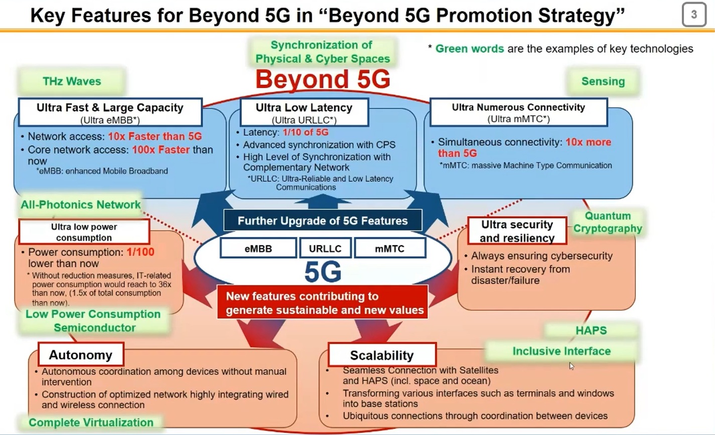 Beyond 5G