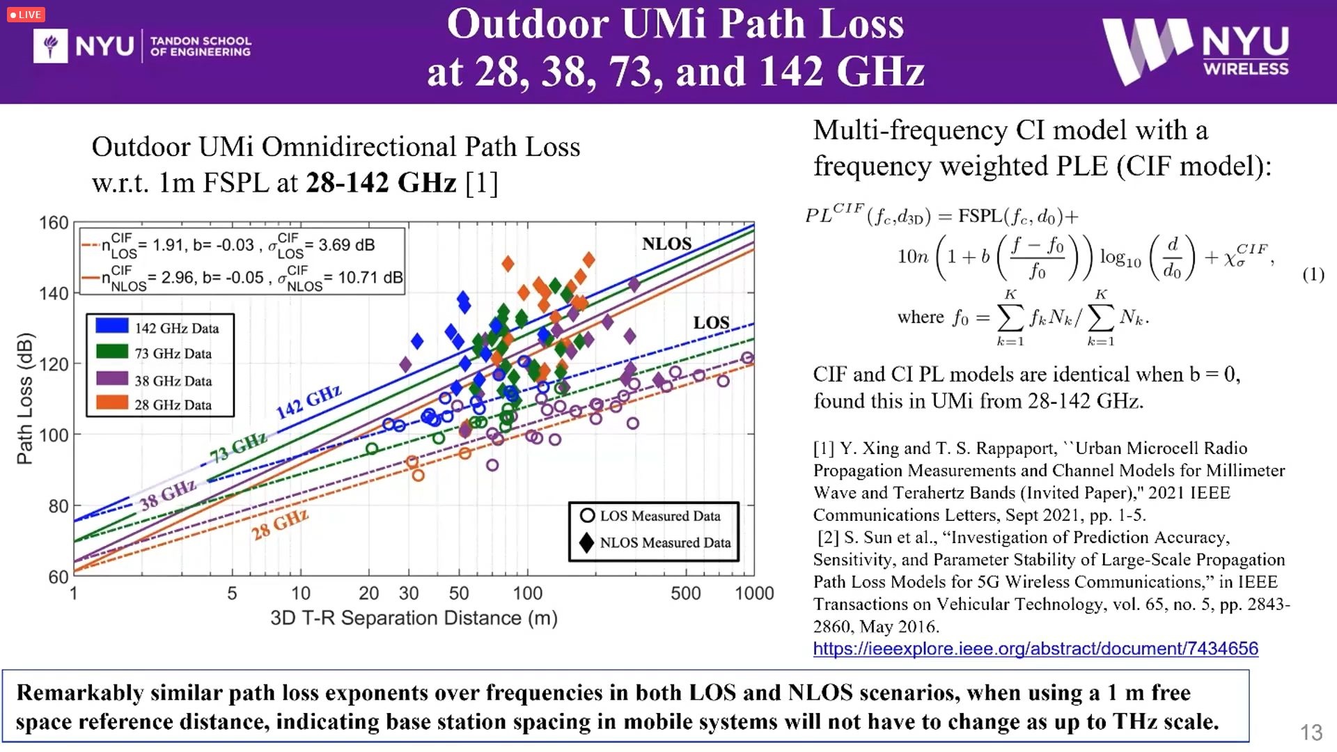Path loss above 100 GHz