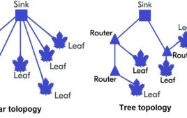 DECT NR+ network topology