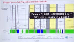 THz spectrum