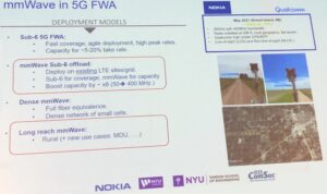 FWA Qualcomm