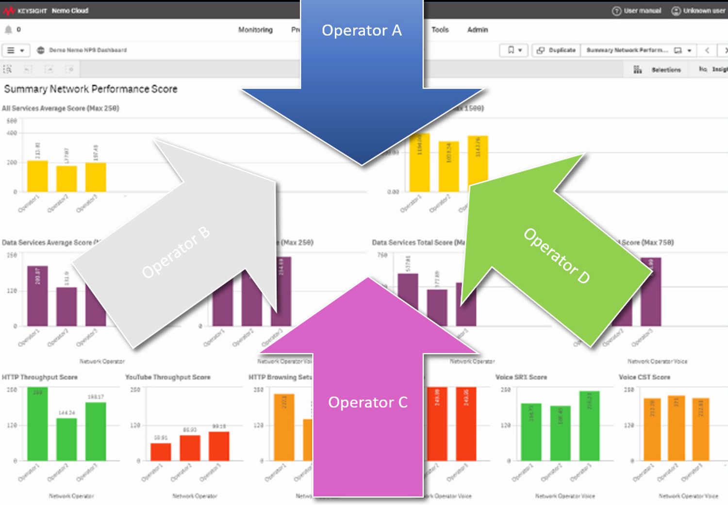 QoE and QoS comparison