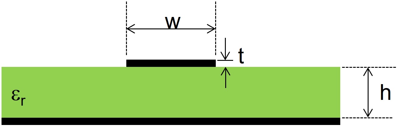 PCB microstrip