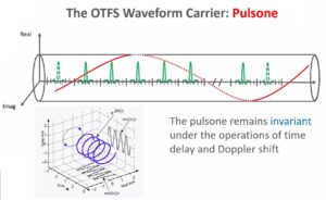OTFS waveform