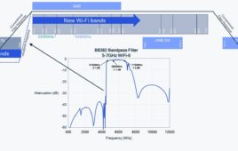BAW filter application