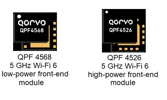 Qorvo QFP4568 and QFP4526 Wi-Fi 6 RF front end