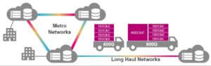 DWDM