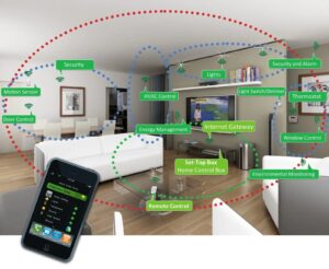 Wi-Fi connected home