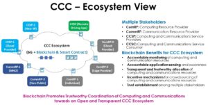 CCC blockchain