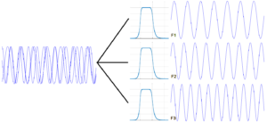 filters separate frequencies