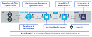 Open RAN diagram