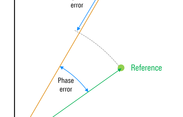 Error vector magnitude