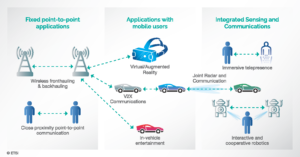 ETSI THz use cases