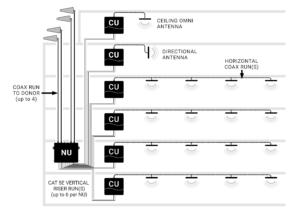 Nextivity cellular repeater network schematic