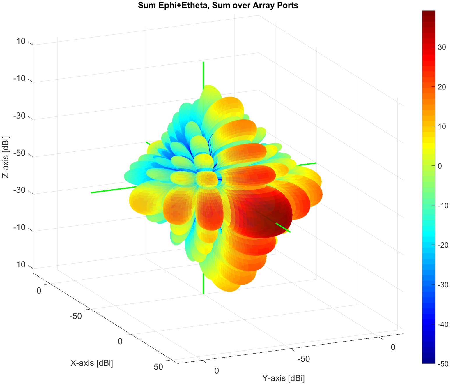 5G beamforming radiation patters 46x64