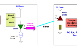 Fiber optic transmitter receiver