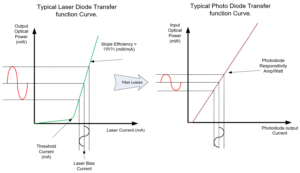 Laser diode photodiode
