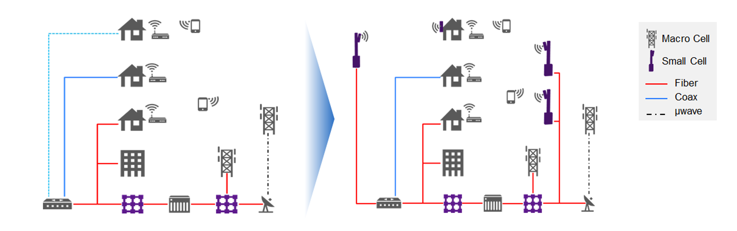 VIAVI 5G Transport network