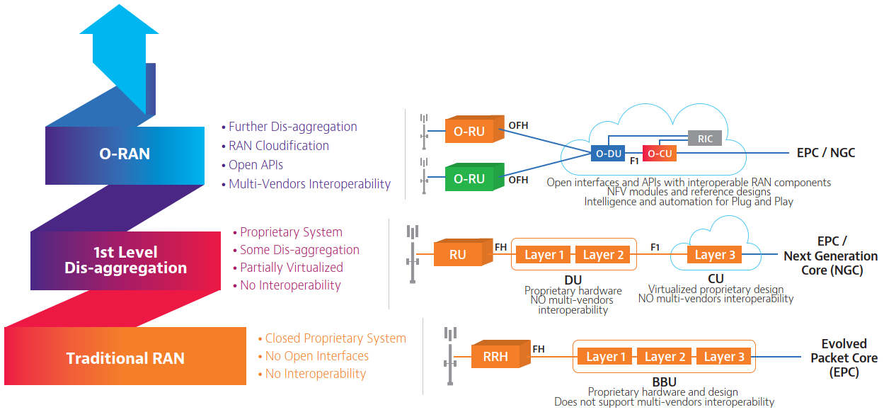 VIAVI Solutions