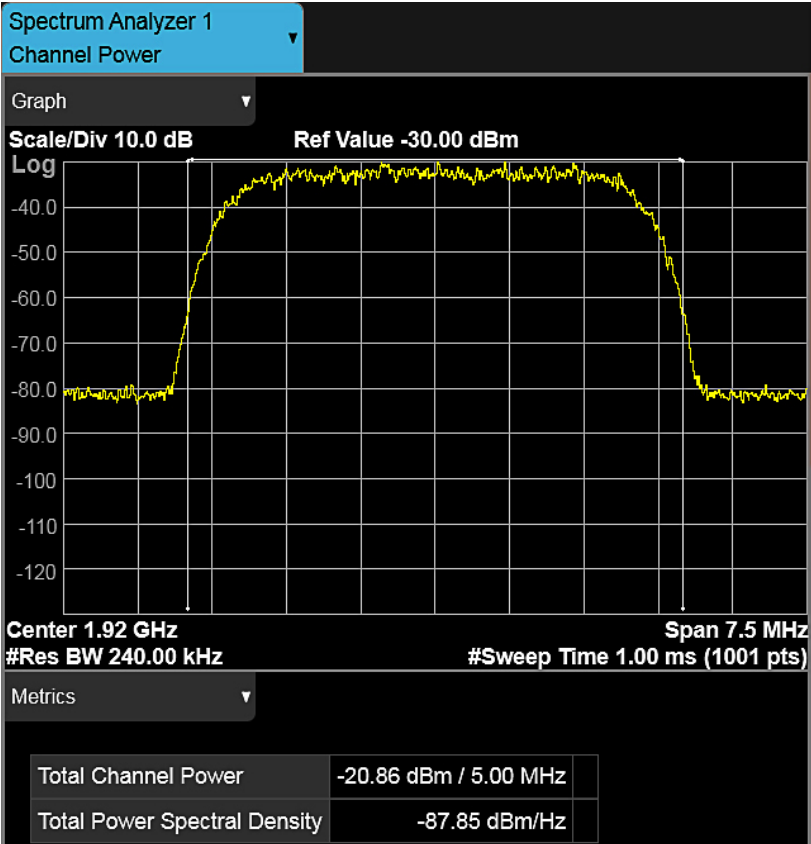 adjacent channel power